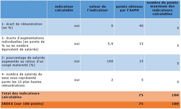 Egalité Pro 2021