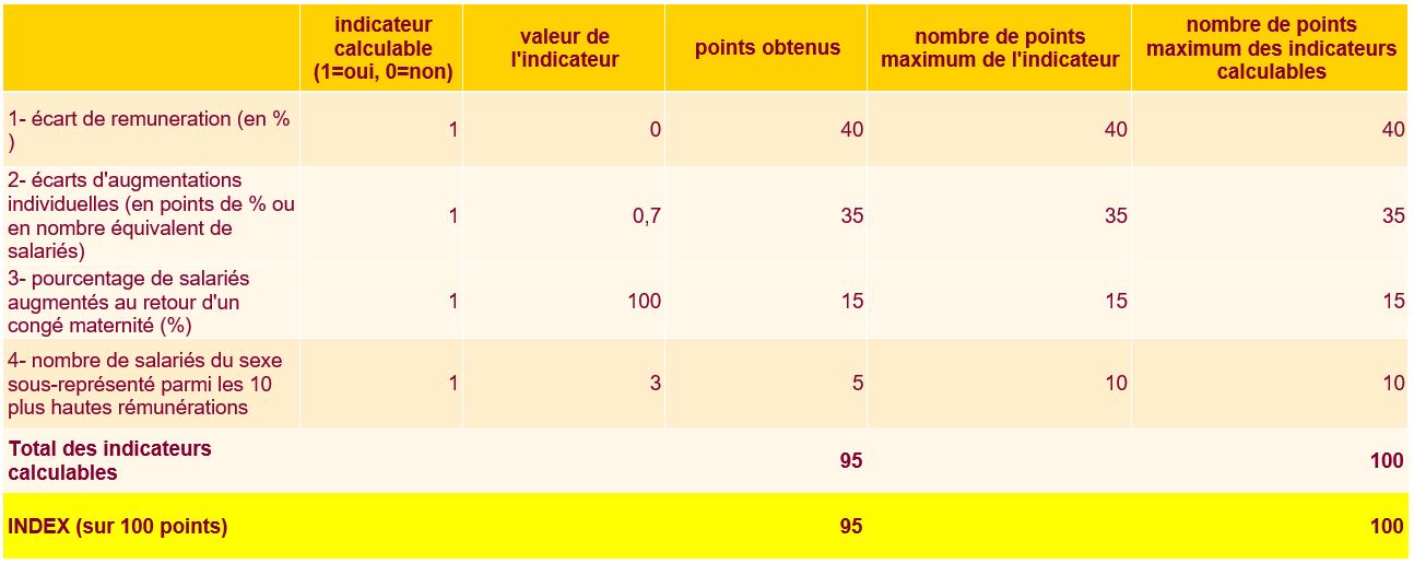 Index_2022.png
